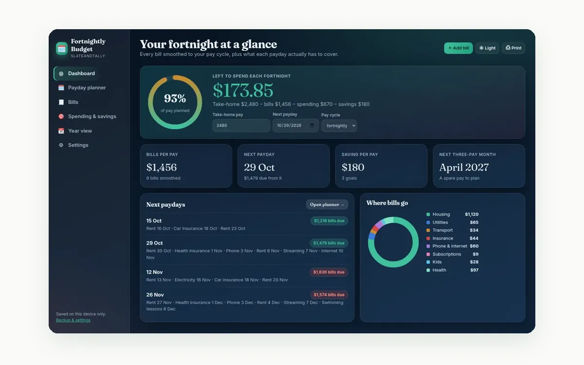 Screenshot of the Fortnightly Budget Dashboard app by SlateAndTally