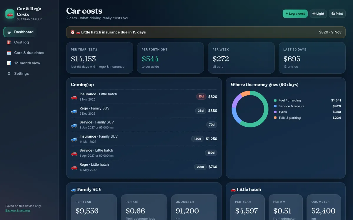 Car & Rego Costs dashboard screenshot