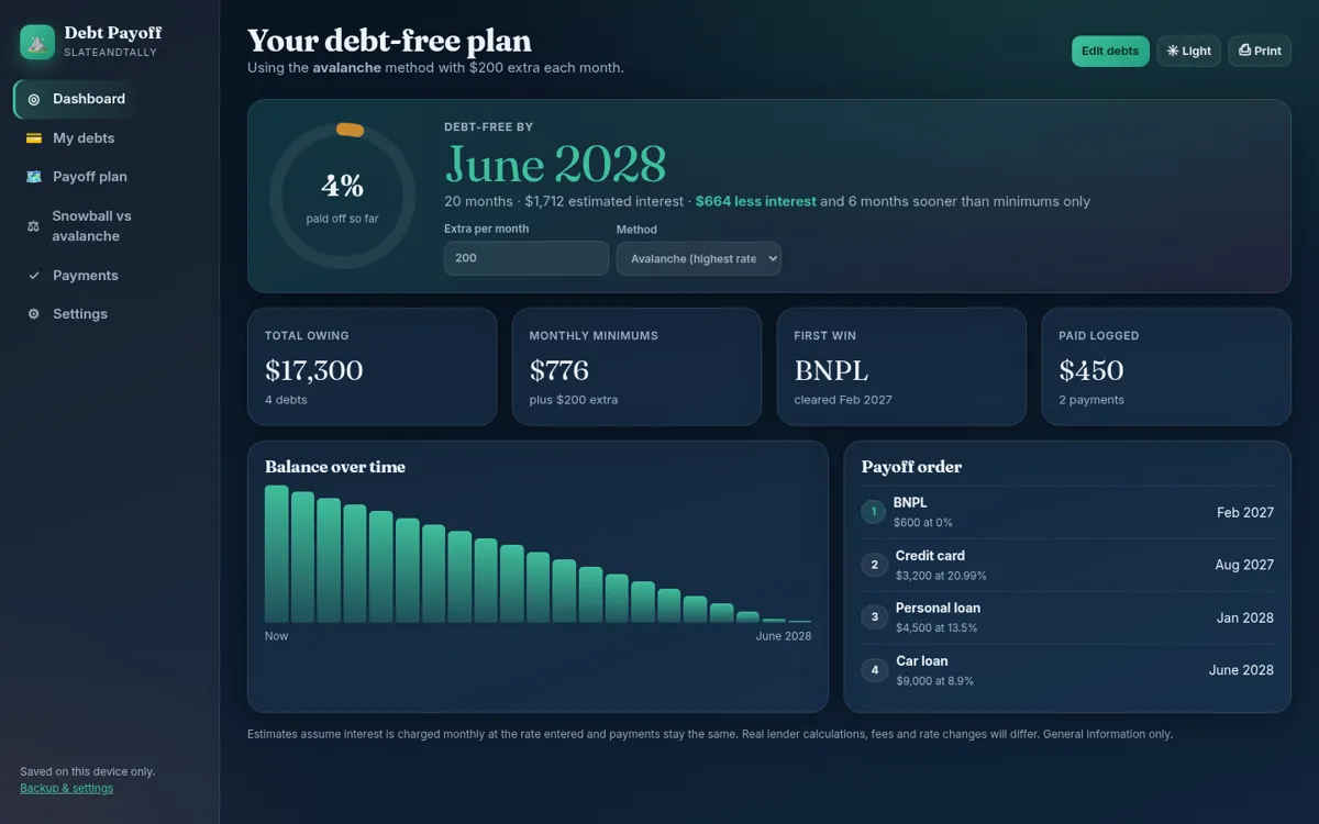Debt Payoff Planner dashboard screenshot