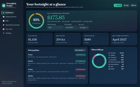 Screenshot of the Fortnightly Budget Dashboard app