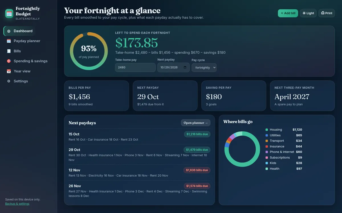Fortnightly Budget Dashboard dashboard screenshot
