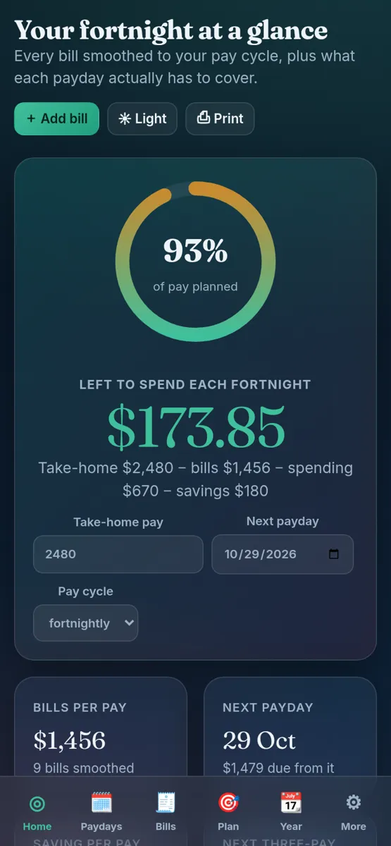 Fortnightly Budget Dashboard on a phone