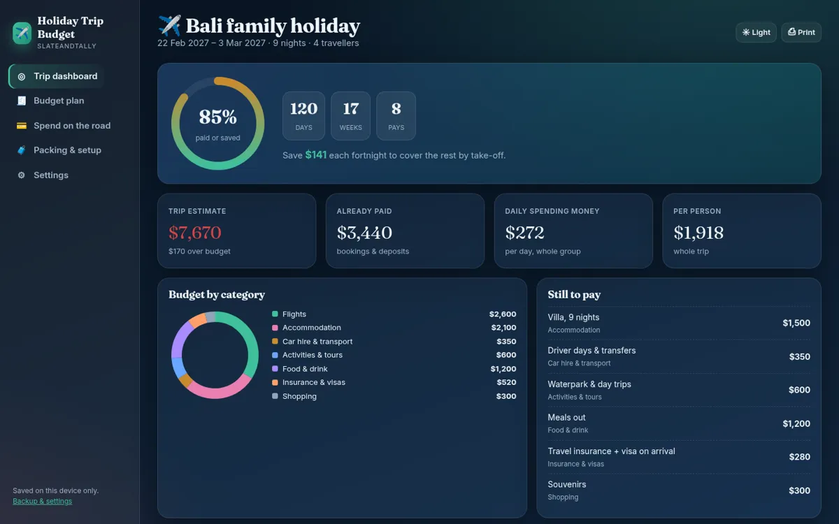 Holiday Trip Budget dashboard screenshot