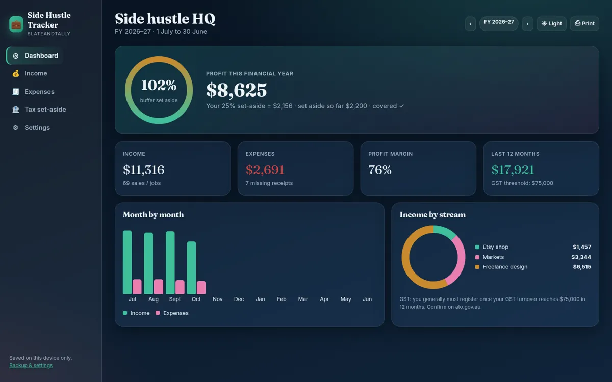 Side Hustle Income & Tax Tracker (AU) dashboard screenshot