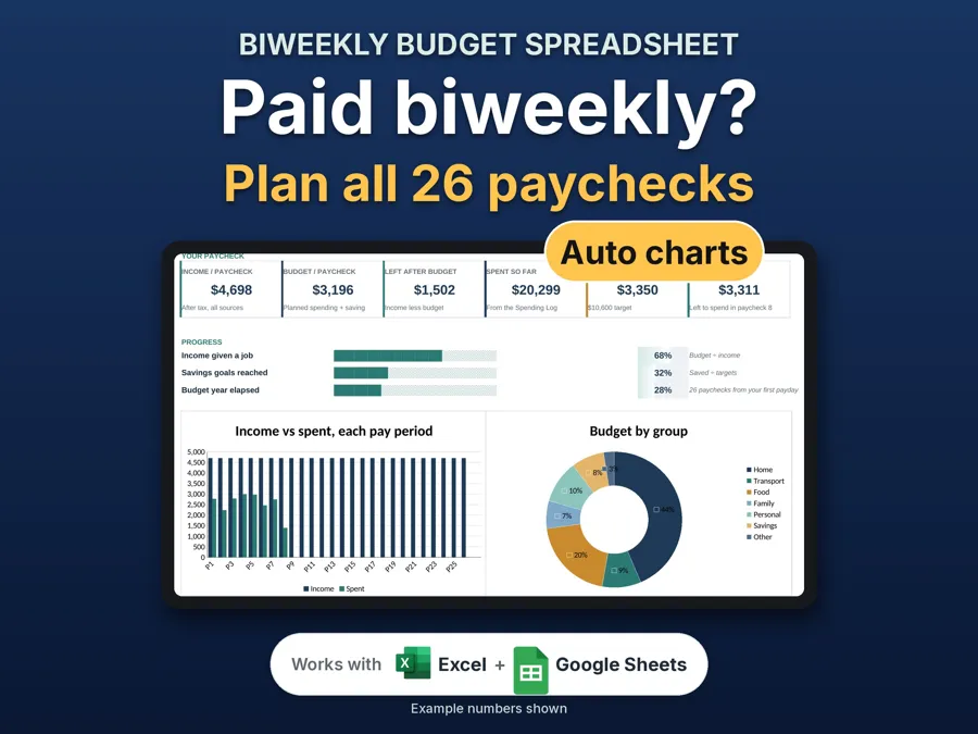 Biweekly Paycheck Budget Spreadsheet spreadsheet template preview
